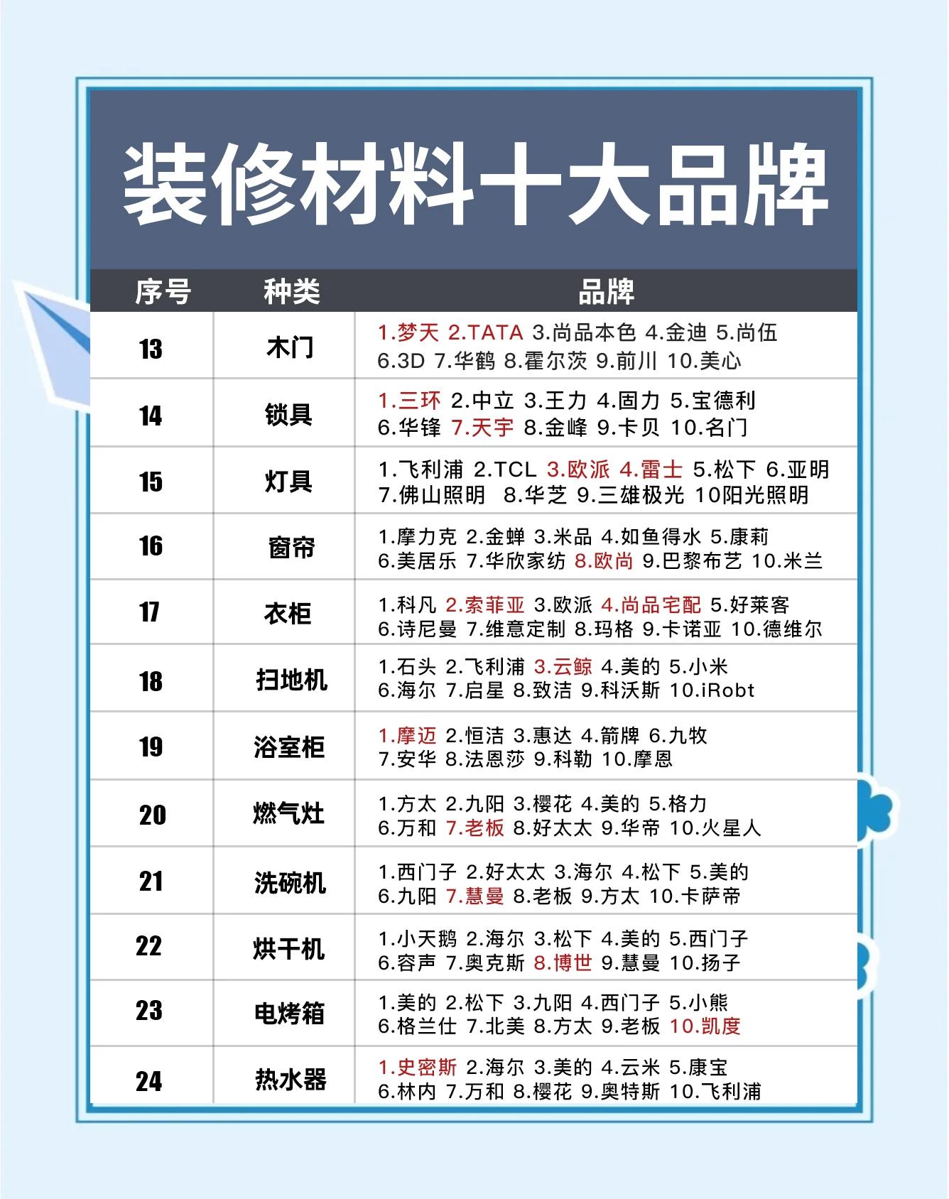 毛坯房装修材料品牌清单 从水电到软装，一文囊括所有主材与辅材